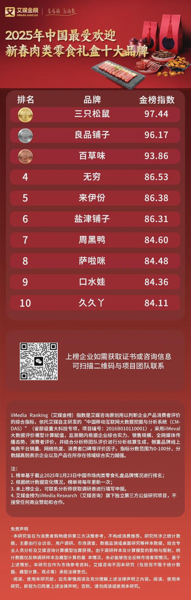 品牌：口感、工艺、营养、原料等是竞争点开