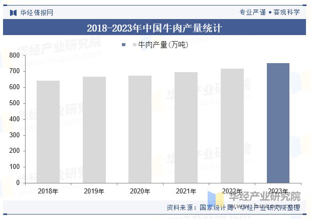 析（附产业链、市场规模及重点企业）「图」开元棋牌中国牛肉零食行业规模现状及趋势分