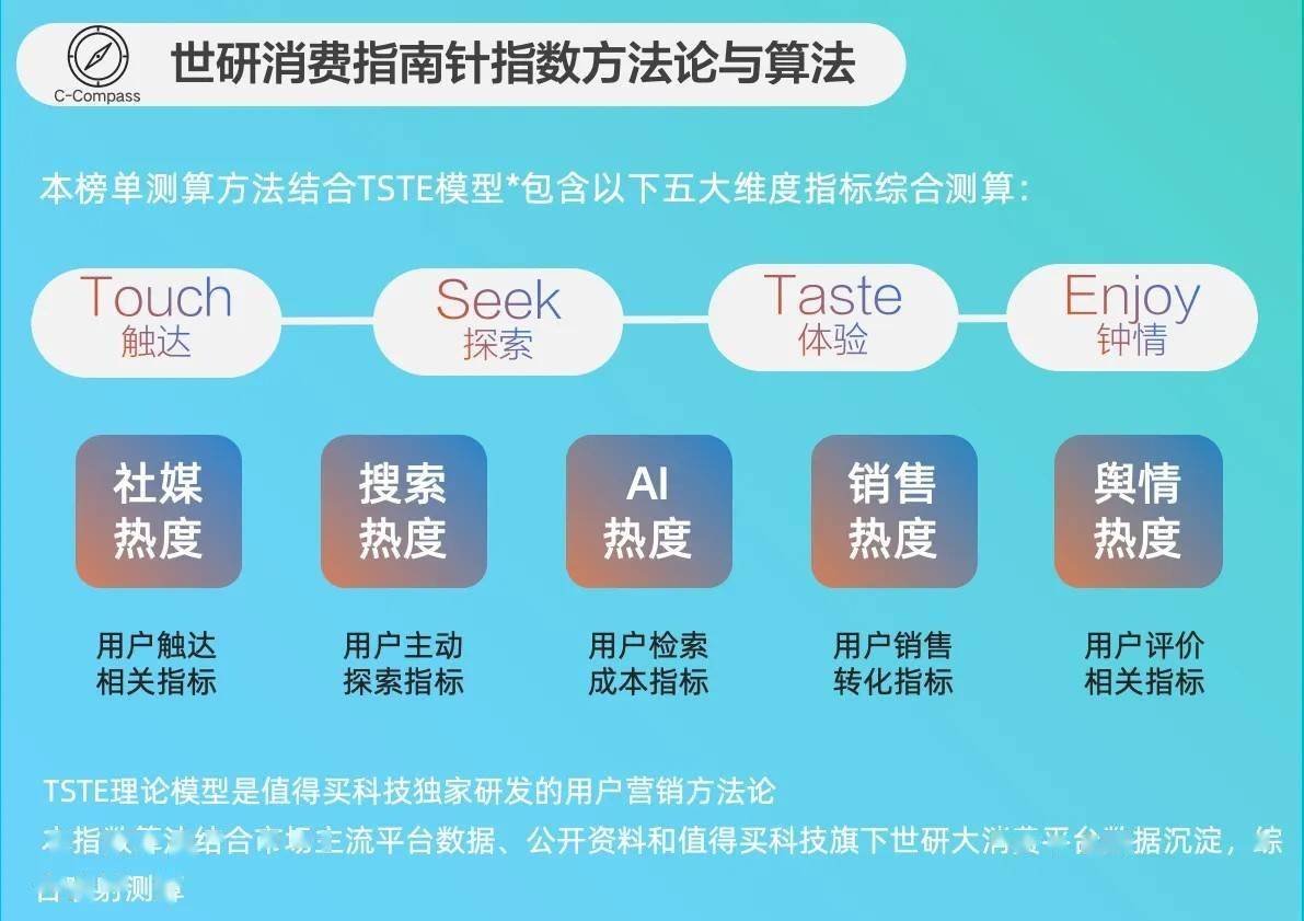 润燥|世研消费指数品牌榜Vol69开元棋牌宠食升级新风尚清凉零食降火(图2) 润燥|世研消费指数品牌榜Vol69开元棋牌宠食升级新风尚清凉零食降火(图2)