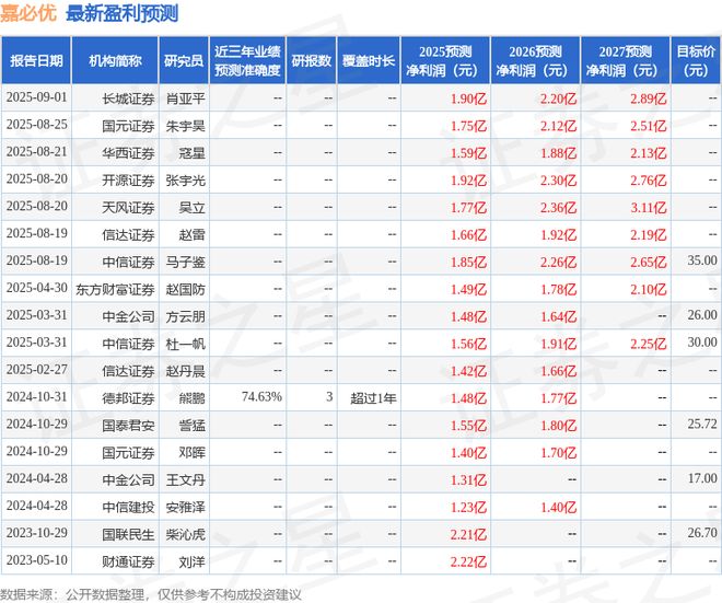 日接受机构调研投资者参与开元棋牌嘉必优:9月15(图1) 日接受机构调研投资者参与开元棋牌嘉必优:9月15(图1)