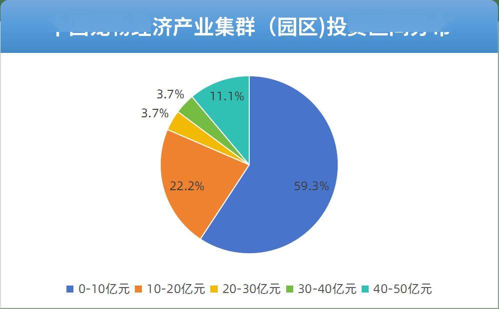 物经济产业集群(园区)研究报告开元棋牌app全景洞察 中国宠(图1) 物经济产业集群(园区)研究报告开元棋牌app全景洞察 中国宠(图1)