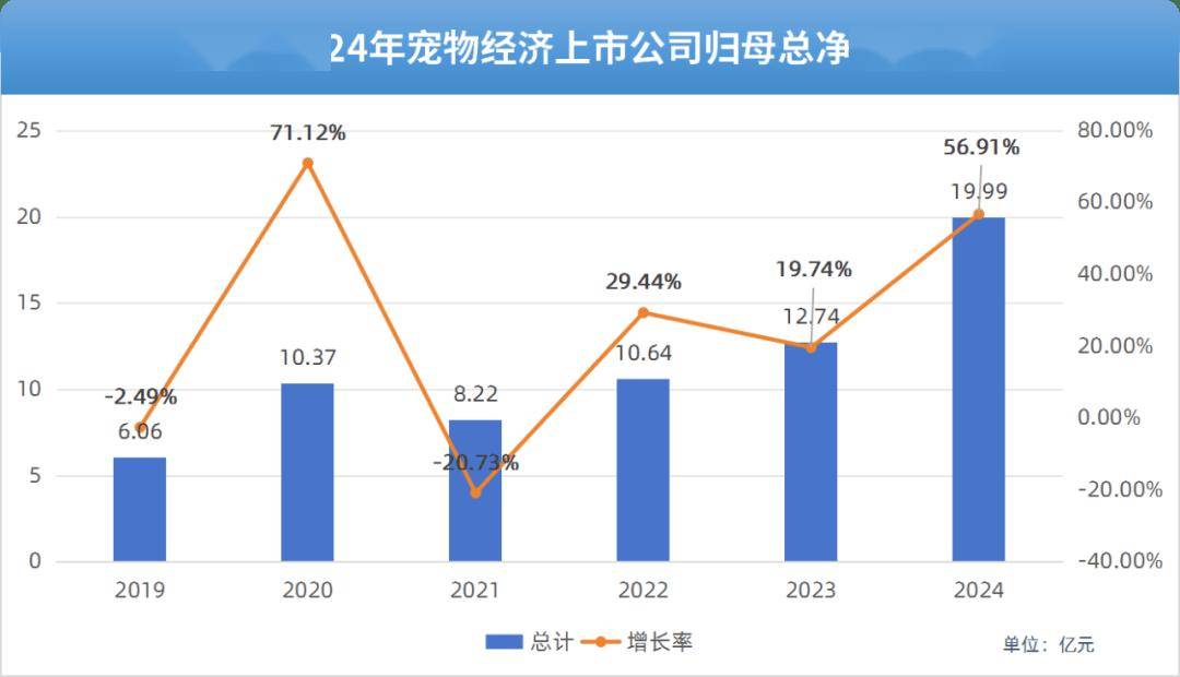 物经济产业集群(园区)研究报告开元棋牌app全景洞察 中国宠(图2) 物经济产业集群(园区)研究报告开元棋牌app全景洞察 中国宠(图2)