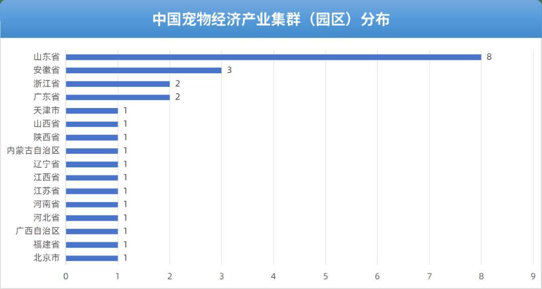 物经济产业集群(园区)研究报告开元棋牌app全景洞察 中国宠(图3) 物经济产业集群(园区)研究报告开元棋牌app全景洞察 中国宠(图3)