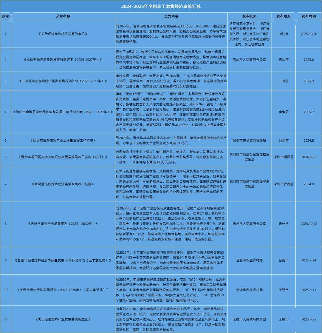 物经济产业集群（园区）研究报告开元棋牌app全景洞察 中国宠(图4)