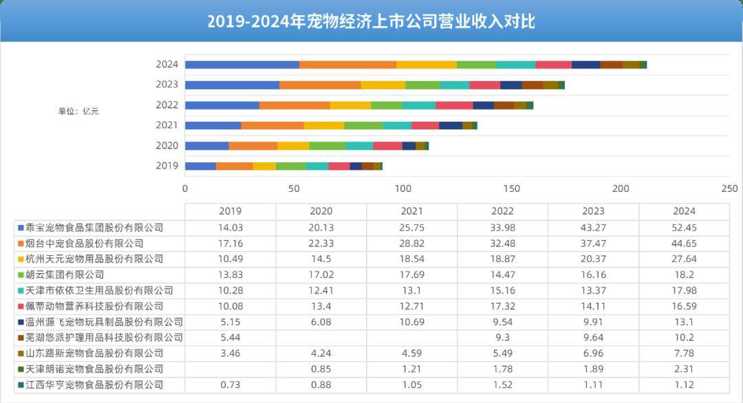 物经济产业集群(园区)研究报告开元棋牌app全景洞察 中国宠(图5) 物经济产业集群(园区)研究报告开元棋牌app全景洞察 中国宠(图5)