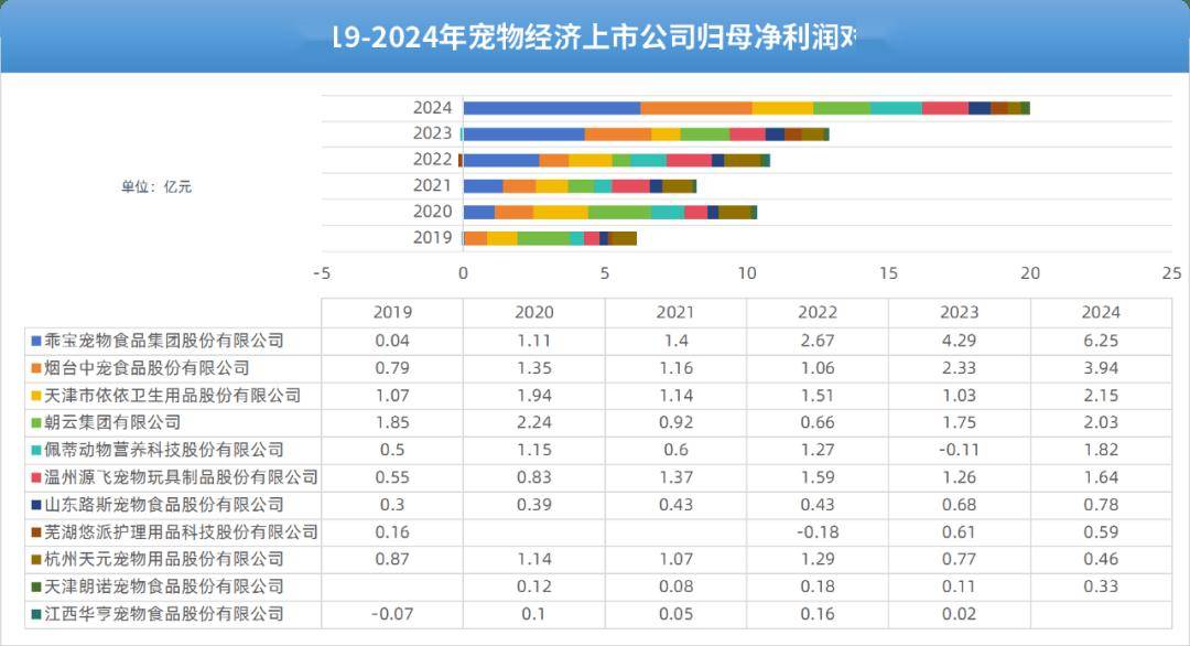 物经济产业集群(园区)研究报告开元棋牌app全景洞察 中国宠(图7) 物经济产业集群(园区)研究报告开元棋牌app全景洞察 中国宠(图7)