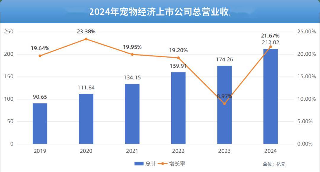 物经济产业集群(园区)研究报告开元棋牌app全景洞察 中国宠(图8) 物经济产业集群(园区)研究报告开元棋牌app全景洞察 中国宠(图8)