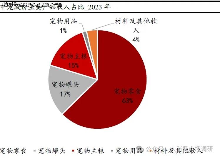 核心公司分析（29页报告）开元棋牌宠物食品与宠物用品(图2)